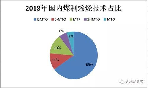 国产煤制烯技术视频,揭秘绿色能源新篇章